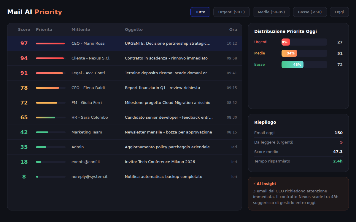 Mail AI Priority screenshot