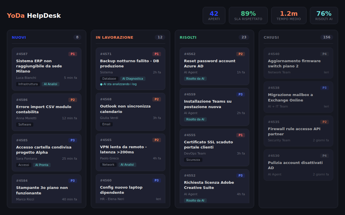 YoDa HelpDesk screenshot